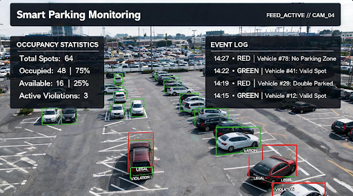 Smart Parking Monitoring concept